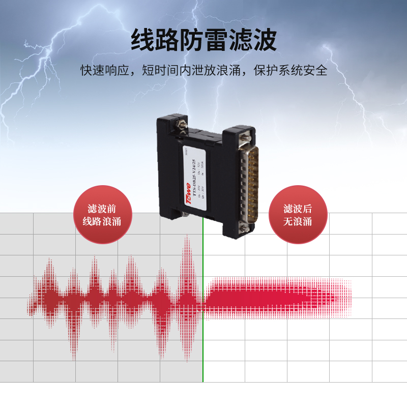 DB串口通訊系統電涌保護器 
