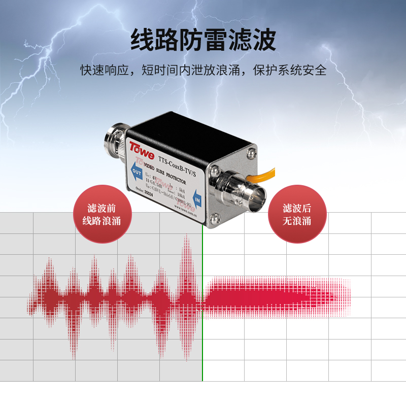 Coax視頻通信與電視通訊系統電涌保護器
