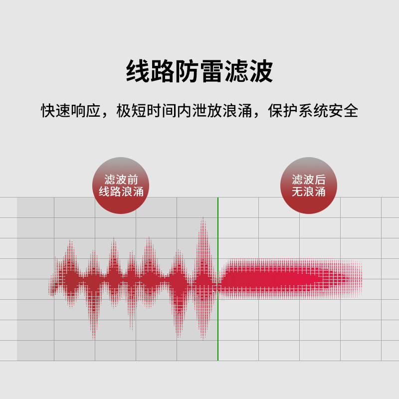 CCTV視頻監(jiān)控系統(tǒng)電涌保護(hù)器