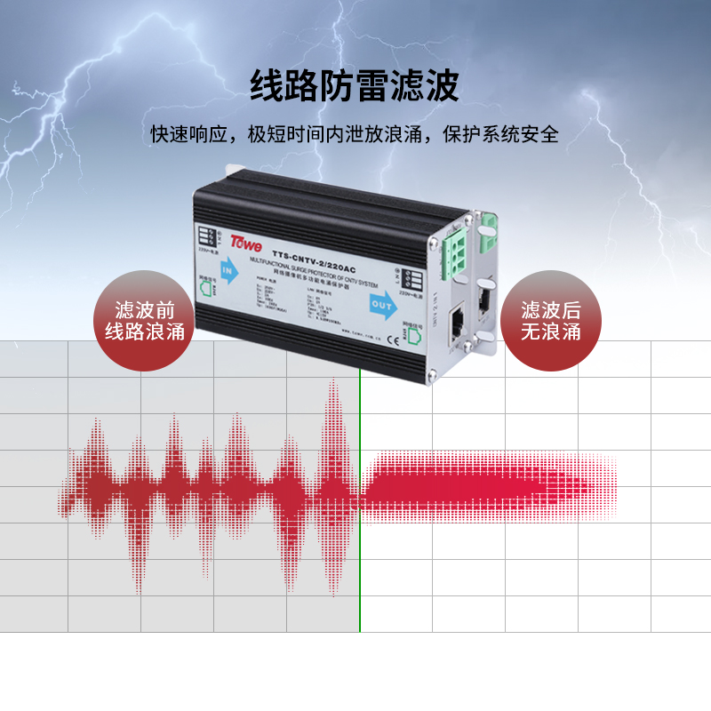 CNTV視頻監控系統電涌保護器