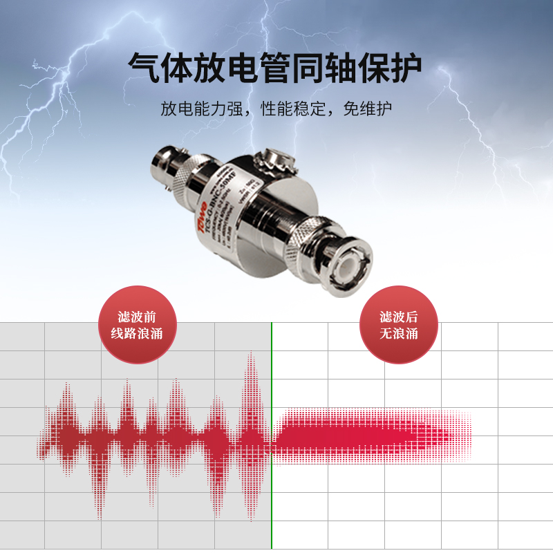 0-2G,75歐姆,F接口,Un:150V,Imax:20KA，Up≤600V，駐波比≤1.2，插入損耗≤0.2dB