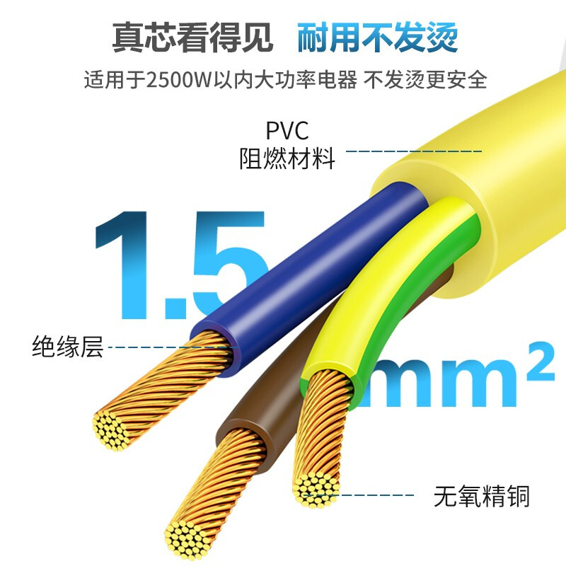 TW-F-YC13/C14 線長1米 1.5平