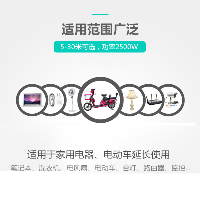 TW-FYC-15G10/3G10 20M 線長(zhǎng)20米 1.5平