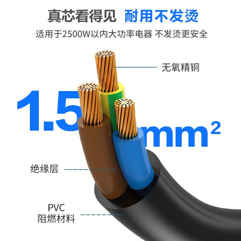TW-FYC-G16/G16 0.5M 線長0.5米 1.5平