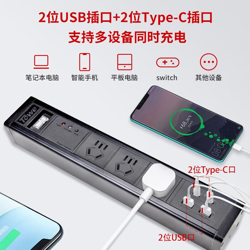 2位USB-C與2位USB接口