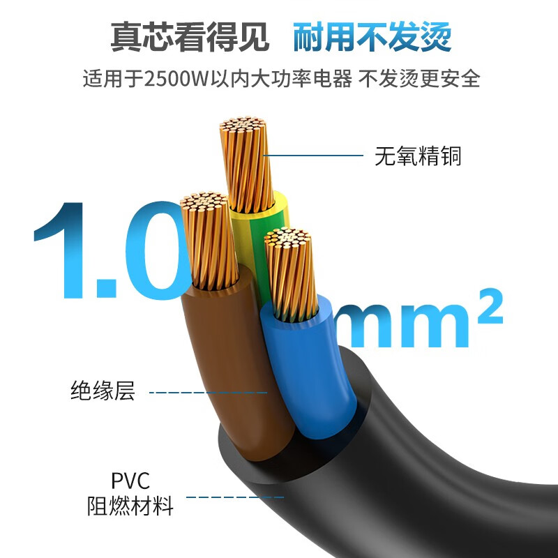 TW-F-EU10/C13 3M 線長3米 1.0平
