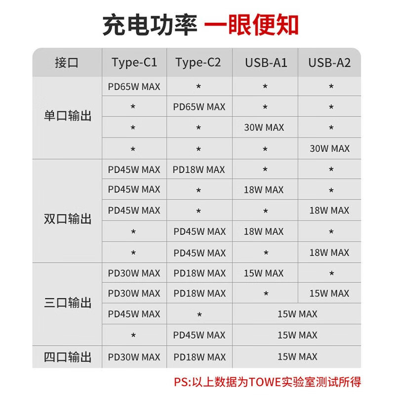 USB集線器HUB插排插座