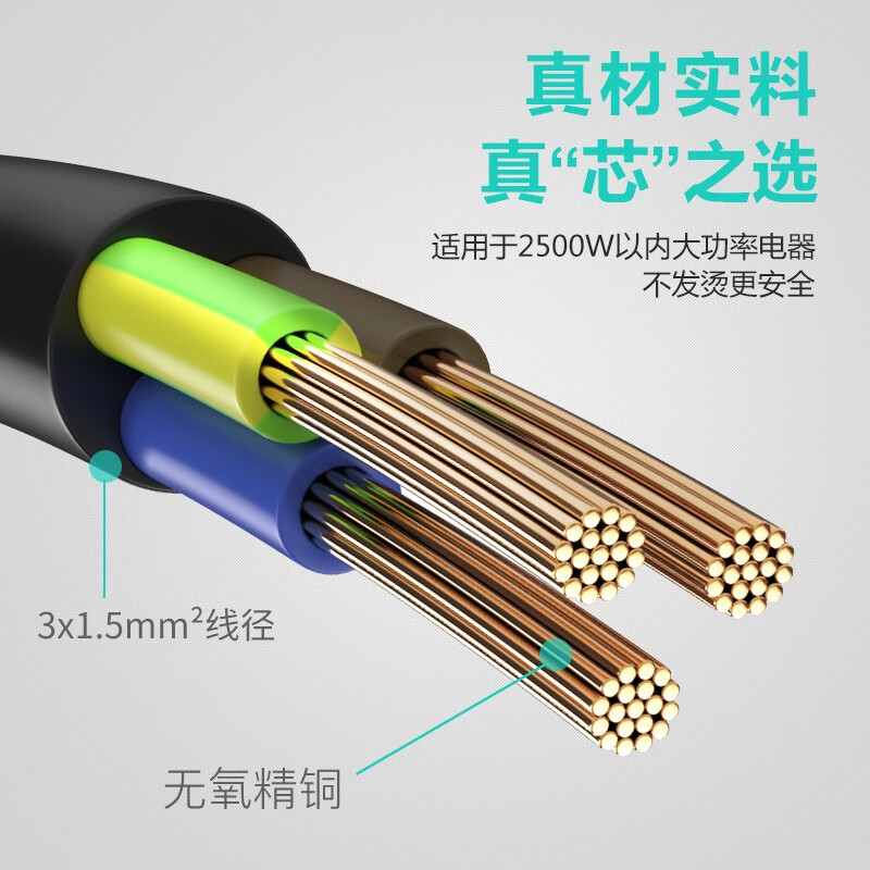 TW-F-EU15  1.8M 線長1.8米 1.5平