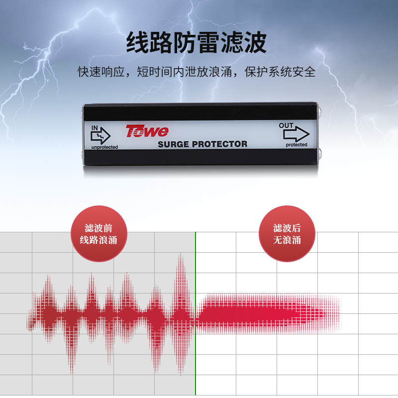 100M RJ45系列以太網(wǎng)絡(luò)通訊線路電涌保護(hù)器 TTS-RJ45-E100/4S、TTS-RJ45-8E/4S、TTS-RJ45-12E/4S、TTS-RJ45-16E/4S、TTS-RJ45-24E/4S