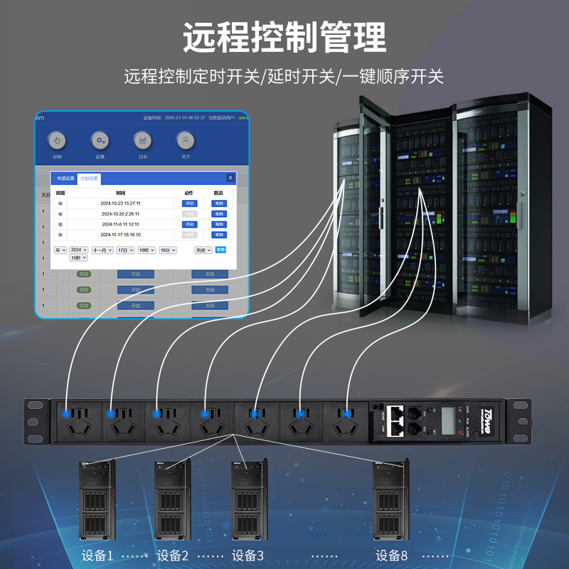 RS232/485協議智能電源遠程管理器