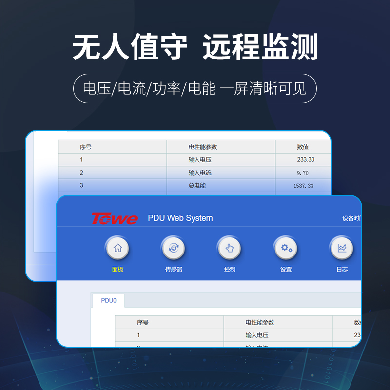 RS232/485協議智能電源遠程管理器